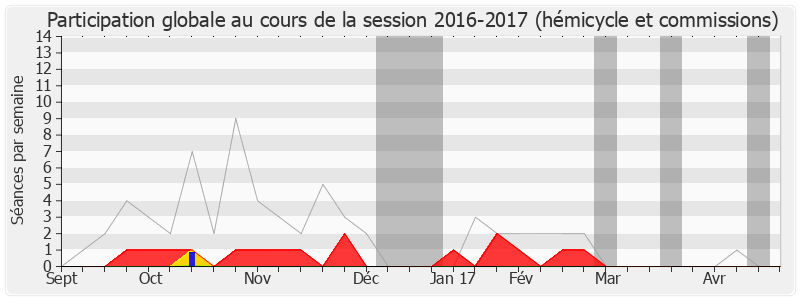 Participation globale-20162017 de Céleste Lett