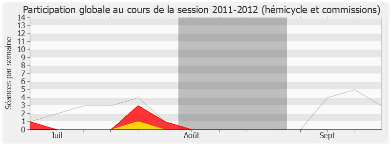 Participation globale-20112012 de Chantal Berthelot