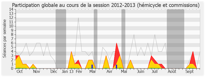 Participation globale-20122013 de Chantal Berthelot