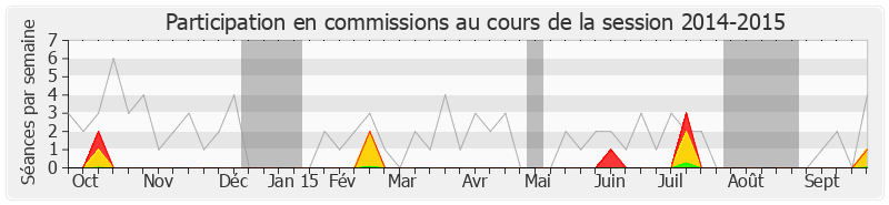 Participation commissions-20142015 de Chantal Berthelot