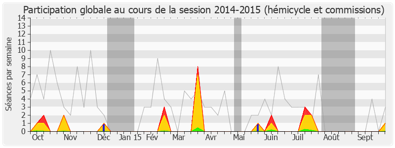 Participation globale-20142015 de Chantal Berthelot