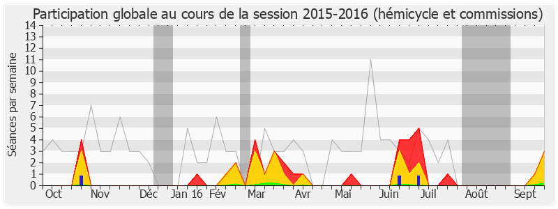 Participation globale-20152016 de Chantal Berthelot