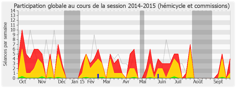 Participation globale-20142015 de Chantal Guittet