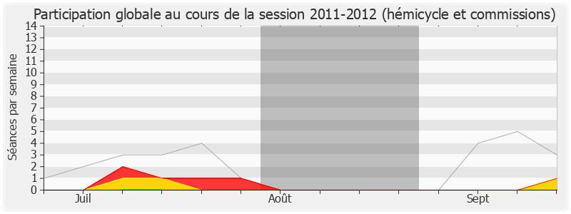 Participation globale-20112012 de Charles-Ange Ginesy