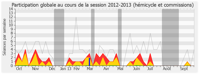 Participation globale-20122013 de Charles-Ange Ginesy