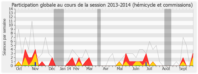 Participation globale-20132014 de Charles-Ange Ginesy