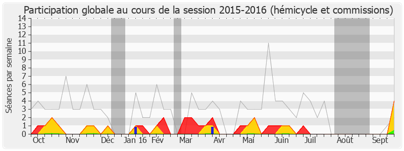 Participation globale-20152016 de Charles-Ange Ginesy