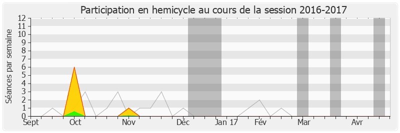 Participation hemicycle-20162017 de Charles-Ange Ginesy