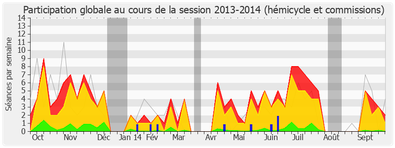 Participation globale-20132014 de Charles de Courson