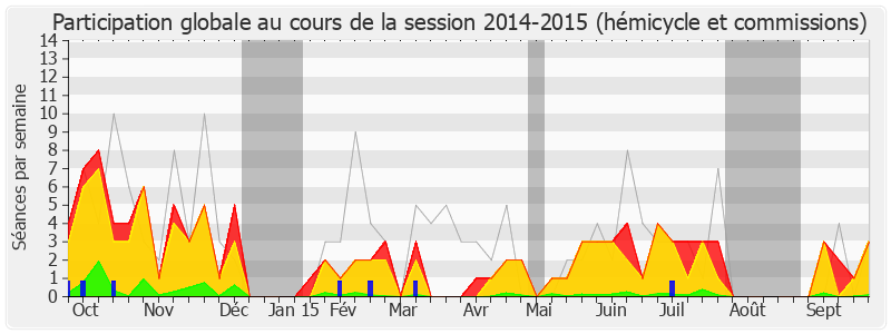 Participation globale-20142015 de Charles de Courson