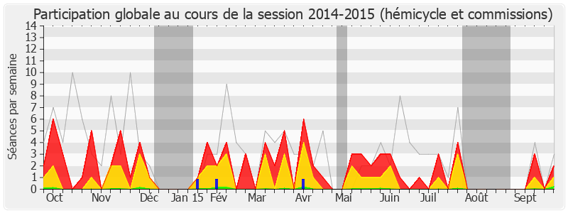 Participation globale-20142015 de Chaynesse Khirouni