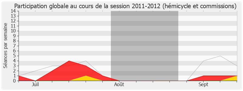 Participation globale-20112012 de Christian Assaf