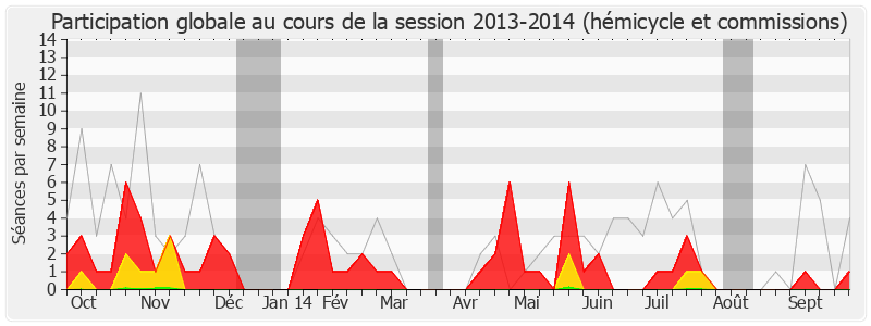 Participation globale-20132014 de Christian Assaf