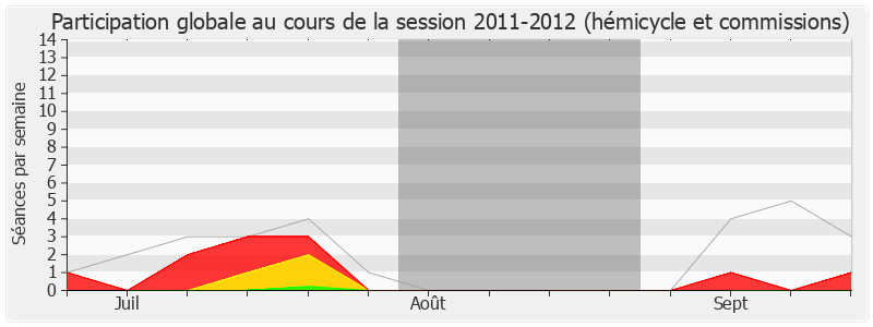 Participation globale-20112012 de Christian Bataille