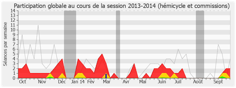 Participation globale-20132014 de Christian Bataille