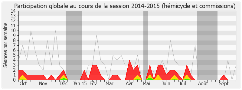 Participation globale-20142015 de Christian Bataille