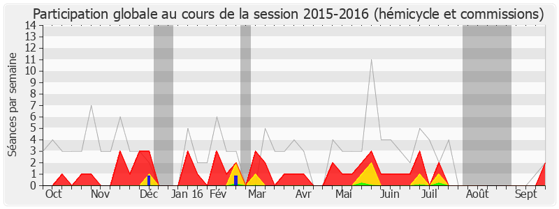 Participation globale-20152016 de Christian Bataille