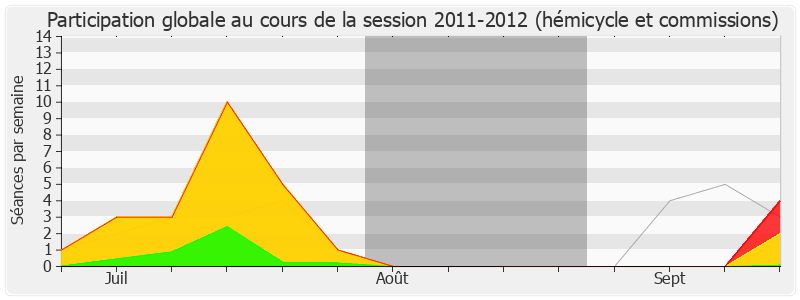 Participation globale-20112012 de Christian Eckert