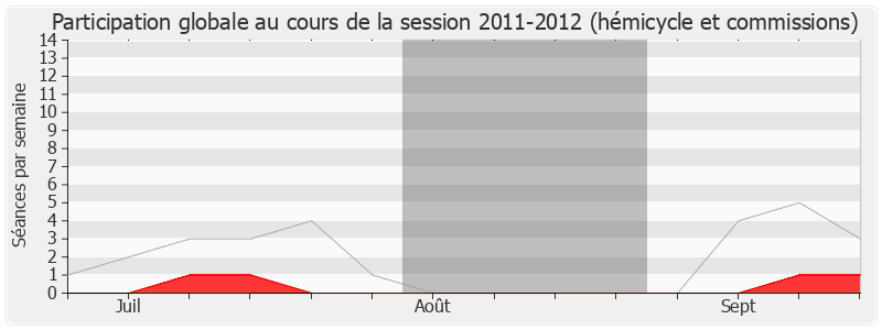 Participation globale-20112012 de Christian Franqueville