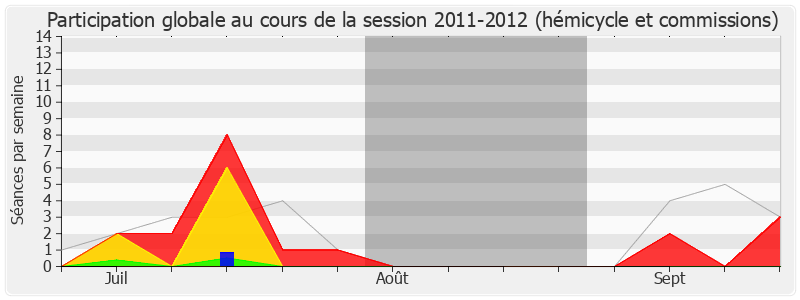 Participation globale-20112012 de Christian Jacob