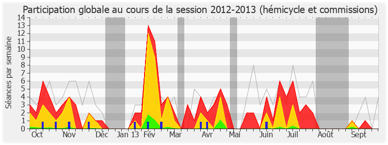 Participation globale-20122013 de Christian Jacob