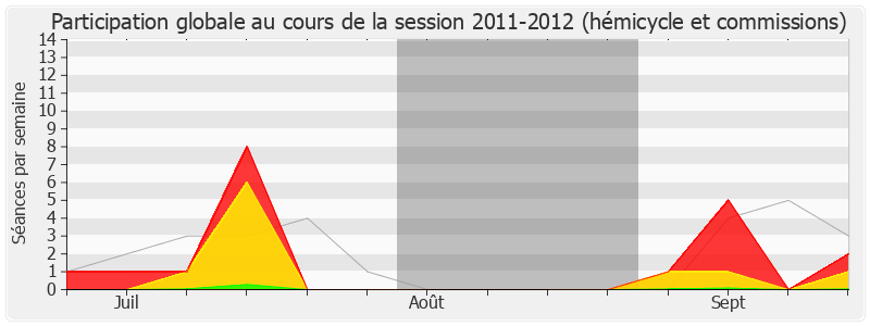 Participation globale-20112012 de Christian Paul