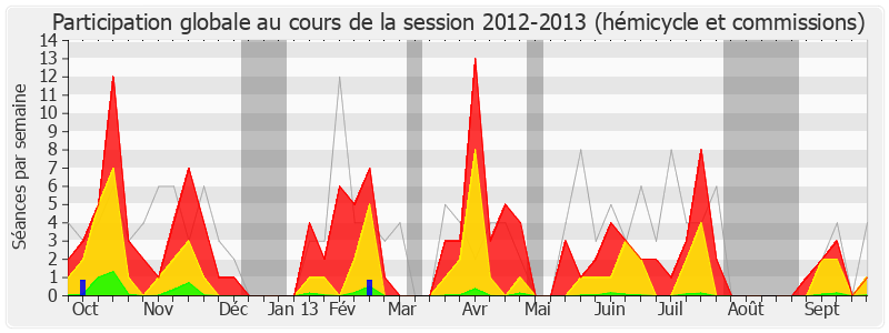 Participation globale-20122013 de Christian Paul