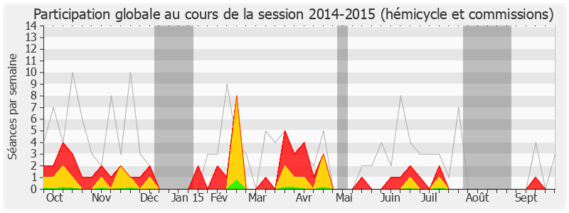 Participation globale-20142015 de Christian Paul