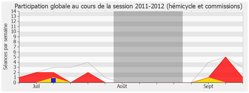 Participation globale-20112012 de Christophe Borgel