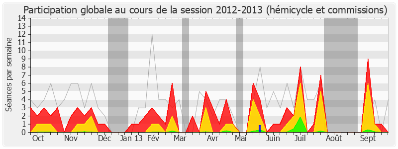 Participation globale-20122013 de Christophe Borgel