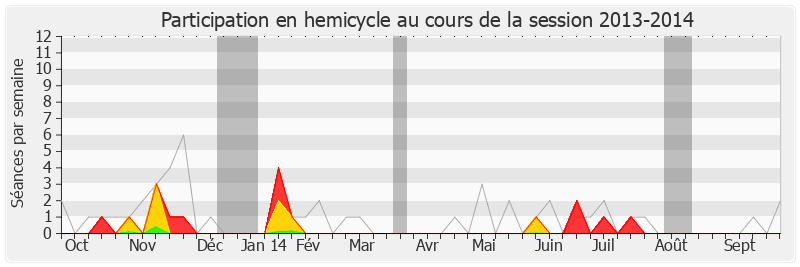 Participation hemicycle-20132014 de Christophe Borgel