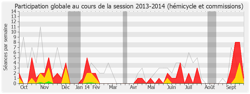 Participation globale-20132014 de Christophe Borgel