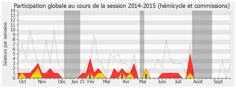 Participation globale-20142015 de Christophe Borgel
