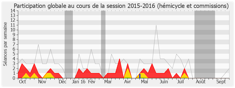 Participation globale-20152016 de Christophe Borgel