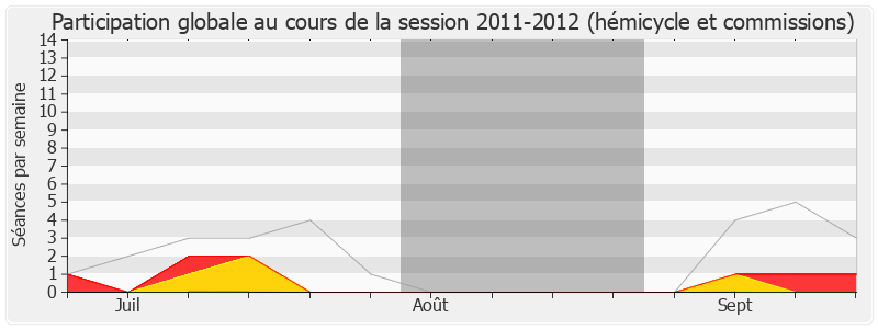 Participation globale-20112012 de Christophe Bouillon