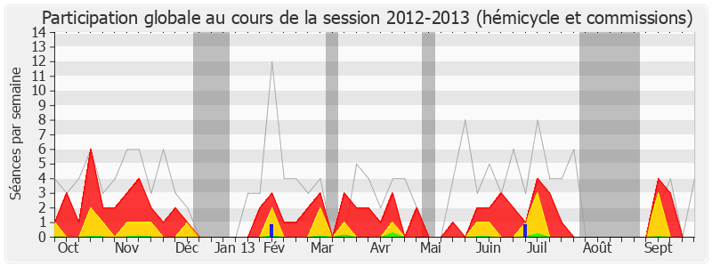 Participation globale-20122013 de Christophe Bouillon