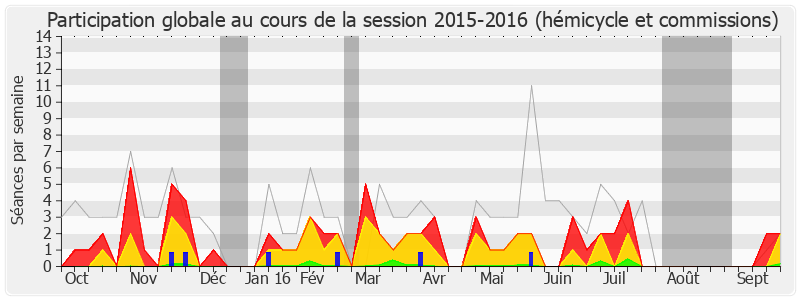 Participation globale-20152016 de Christophe Bouillon