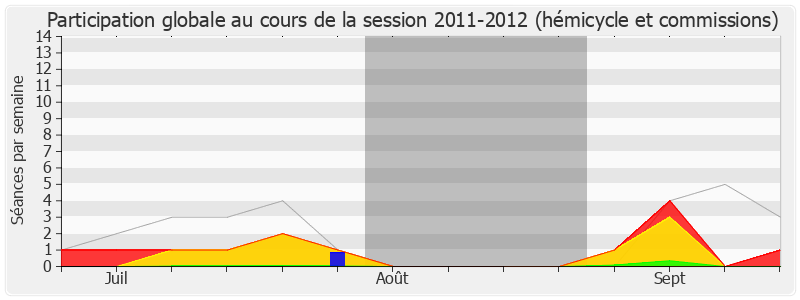 Participation globale-20112012 de Christophe Cavard