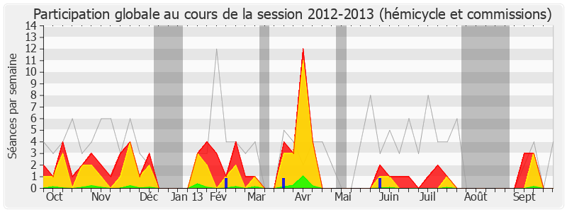 Participation globale-20122013 de Christophe Cavard