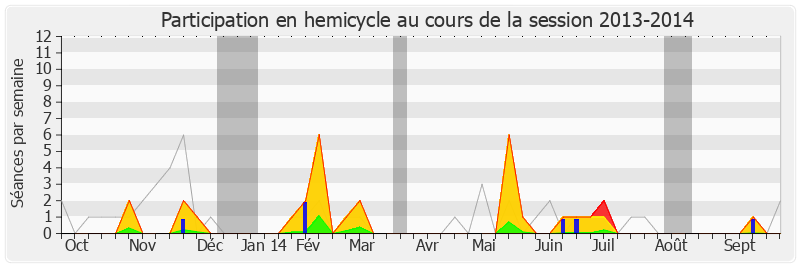 Participation hemicycle-20132014 de Christophe Cavard