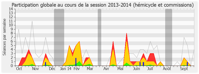 Participation globale-20132014 de Christophe Cavard