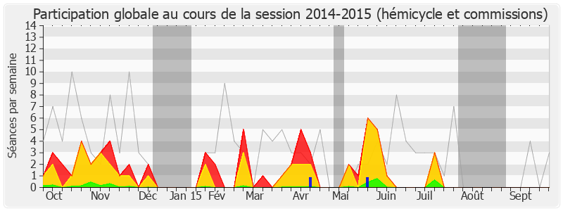 Participation globale-20142015 de Christophe Cavard