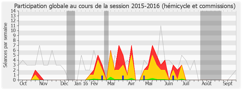 Participation globale-20152016 de Christophe Cavard