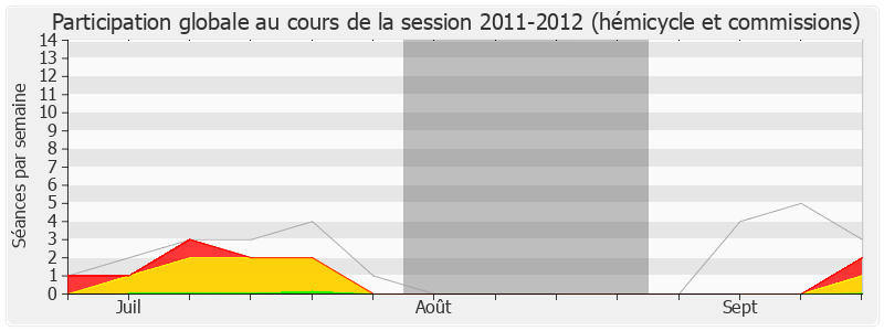 Participation globale-20112012 de Christophe Guilloteau