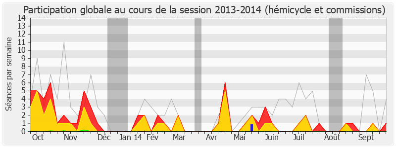 Participation globale-20132014 de Christophe Guilloteau