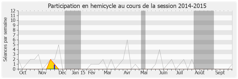 Participation hemicycle-20142015 de Christophe Guilloteau