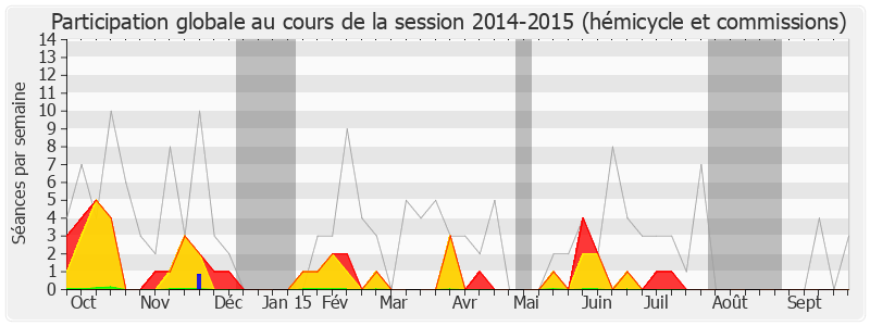 Participation globale-20142015 de Christophe Guilloteau