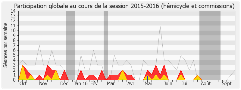 Participation globale-20152016 de Christophe Guilloteau