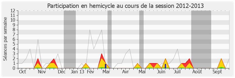 Participation hemicycle-20122013 de Christophe Léonard