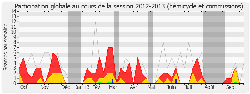 Participation globale-20122013 de Christophe Léonard